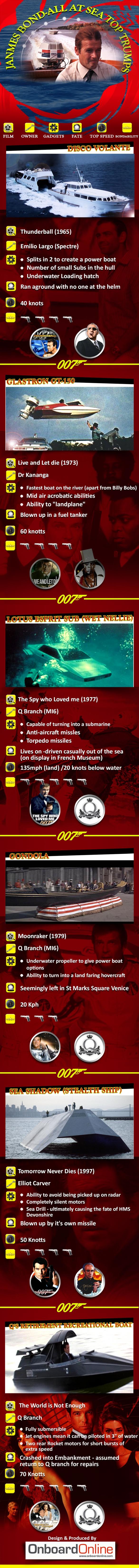 James Bond Top Trumps Infographic
