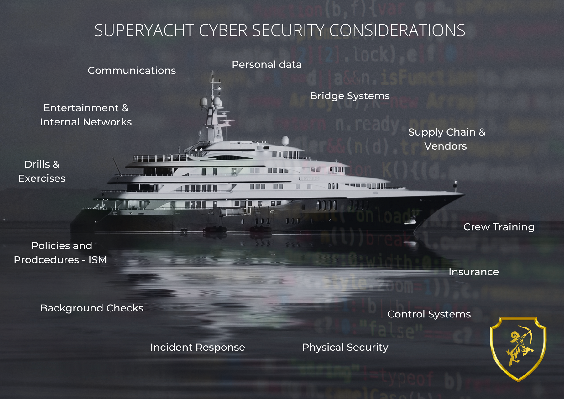 Pelion Superyacht Cyber Considerations