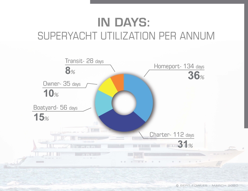 Superyacht Stats - Bert Fowles - 4268 x 3298